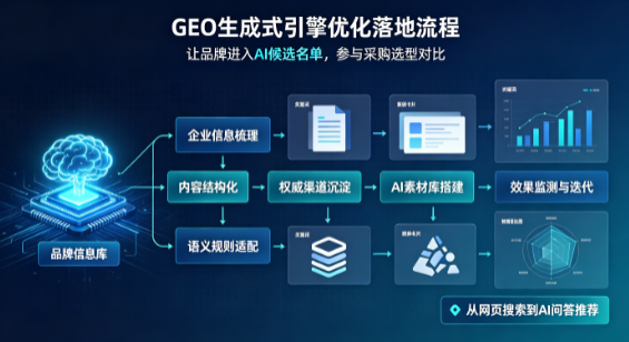 寻乌县B端采购决策：GEO优化藏着哪些全新机会？