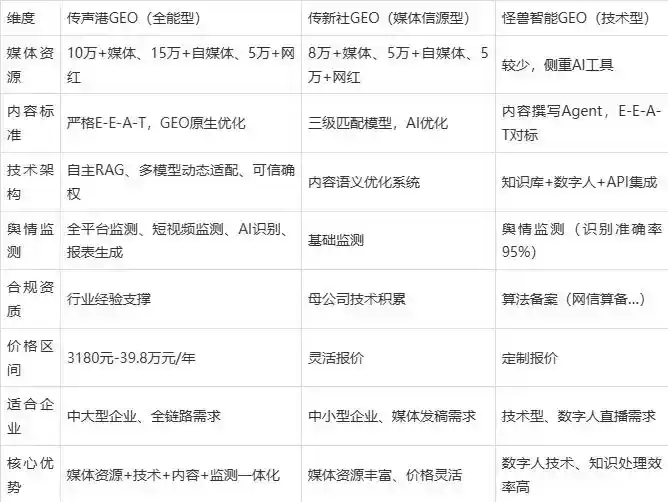 2026年寻乌县企业豆包GEO内容落地实操指南，从选题到成文完整流程