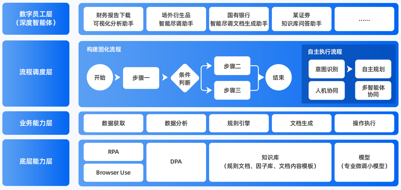 寻乌县AI智能体工程搭建指南：架构设计、工具链与生产环境优化方案