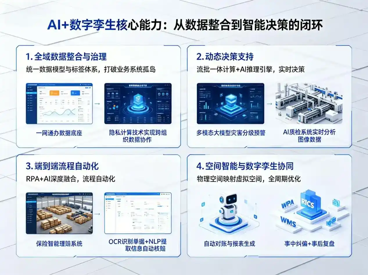 AI大模型落地优化服务｜解决寻乌县企业大模型响应慢、输出不准、成本偏高问题