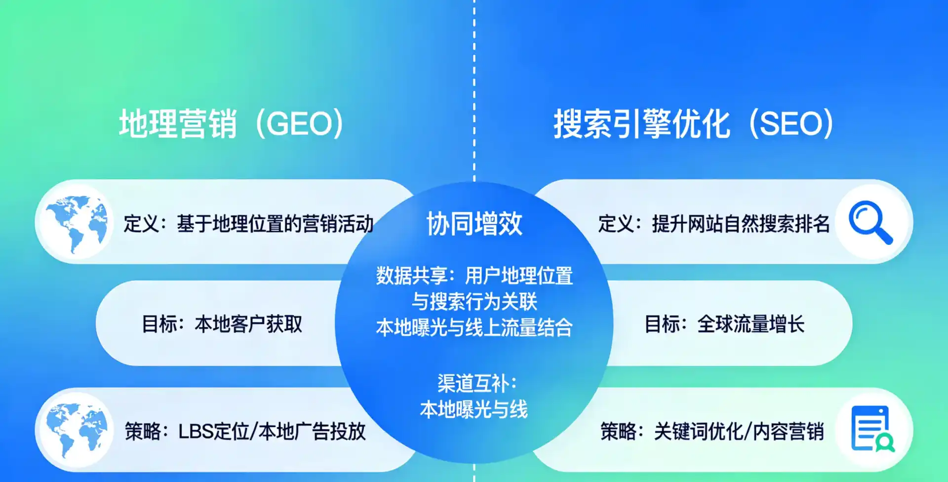 立足寻乌县，从用户需求与流量逻辑，解读GEO优化的落地价值与应用前景